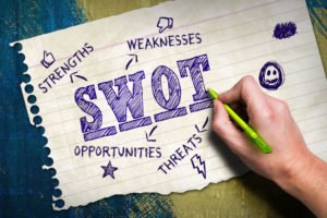 swot presentation for job interview